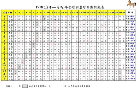 萬年曆 對照表|公曆與農曆日期對照表